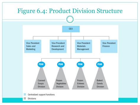 sgws products|Divisions .